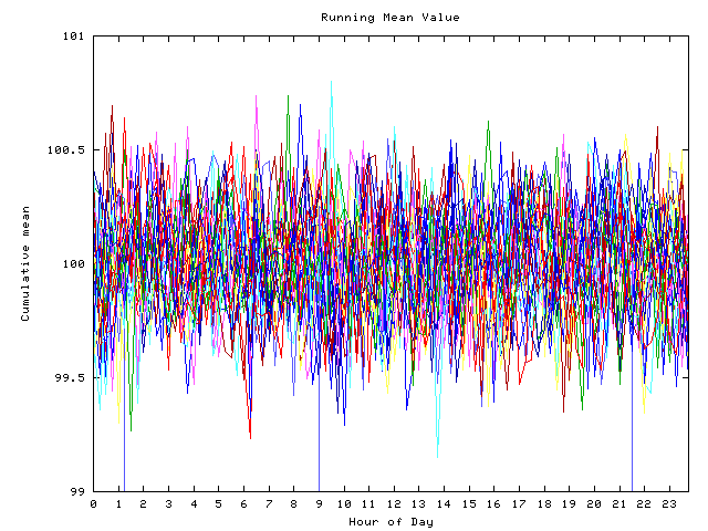 Mean deviation plot for indiv