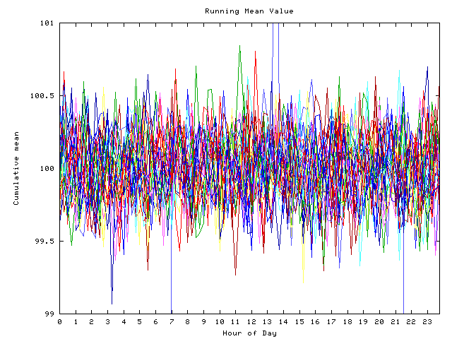 Mean deviation plot for indiv