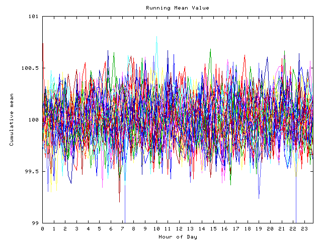 Mean deviation plot for indiv