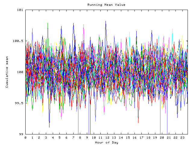 Mean deviation plot for indiv