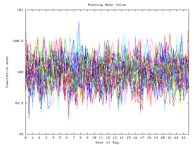 Mean deviation plot for indiv