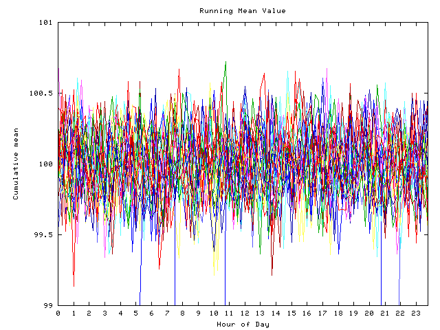 Mean deviation plot for indiv