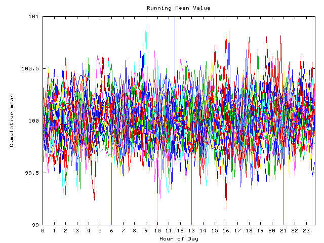 Mean deviation plot for indiv