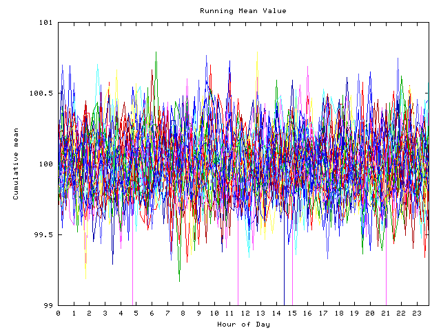 Mean deviation plot for indiv