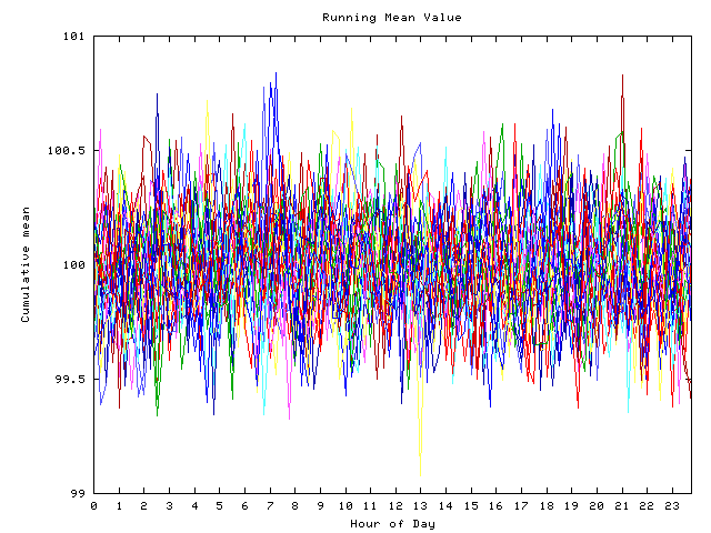 Mean deviation plot for indiv