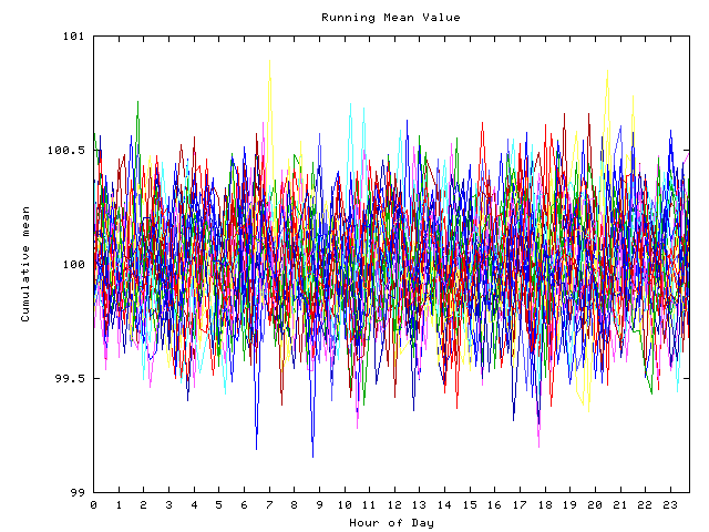 Mean deviation plot for indiv