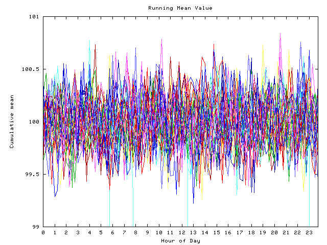 Mean deviation plot for indiv