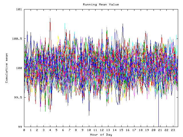 Mean deviation plot for indiv