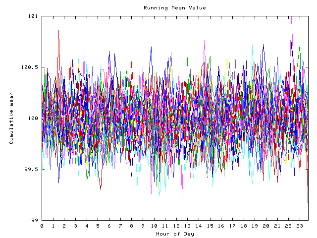 Mean deviation plot for indiv