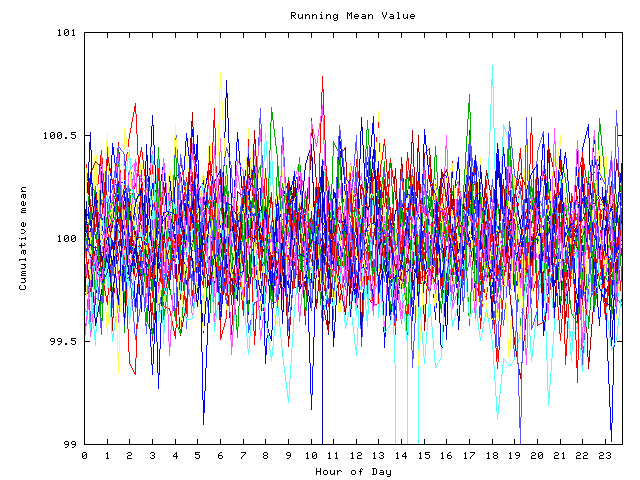 Mean deviation plot for indiv