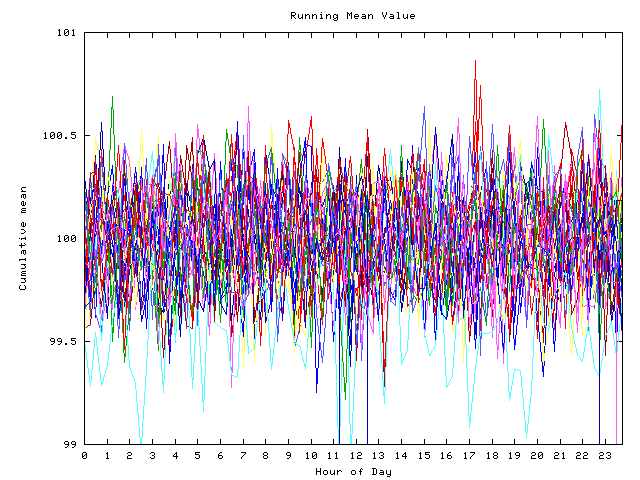 Mean deviation plot for indiv