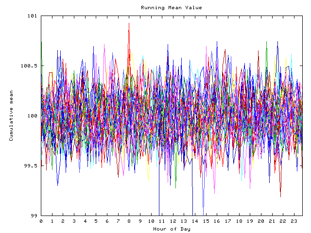 Mean deviation plot for indiv