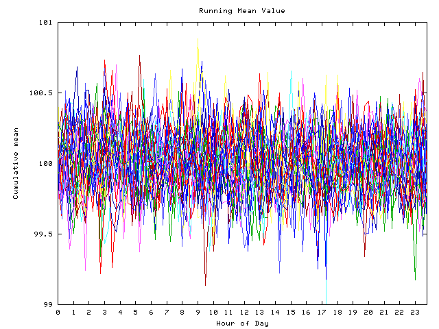 Mean deviation plot for indiv