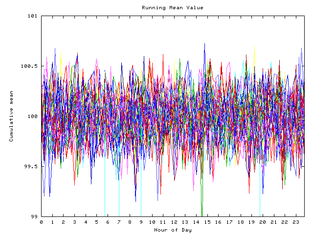 Mean deviation plot for indiv