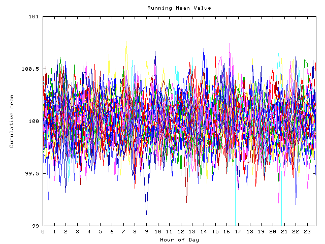 Mean deviation plot for indiv