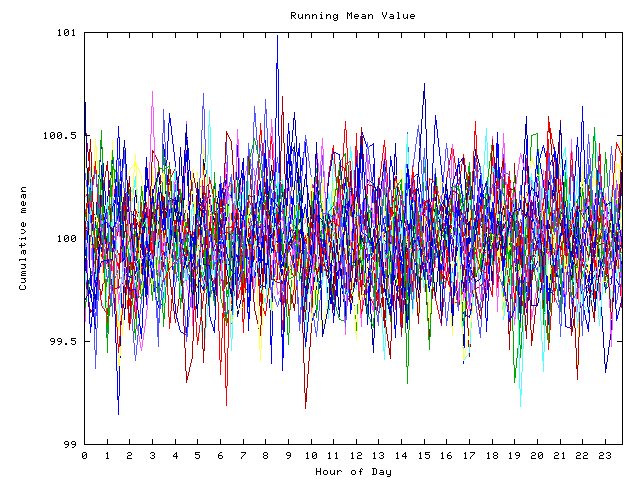 Mean deviation plot for indiv