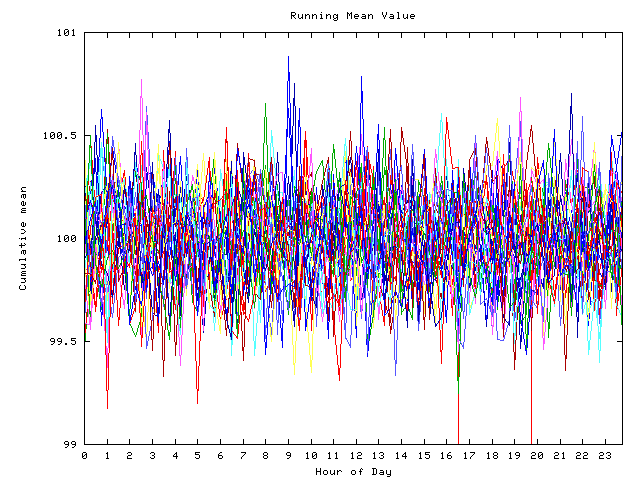 Mean deviation plot for indiv