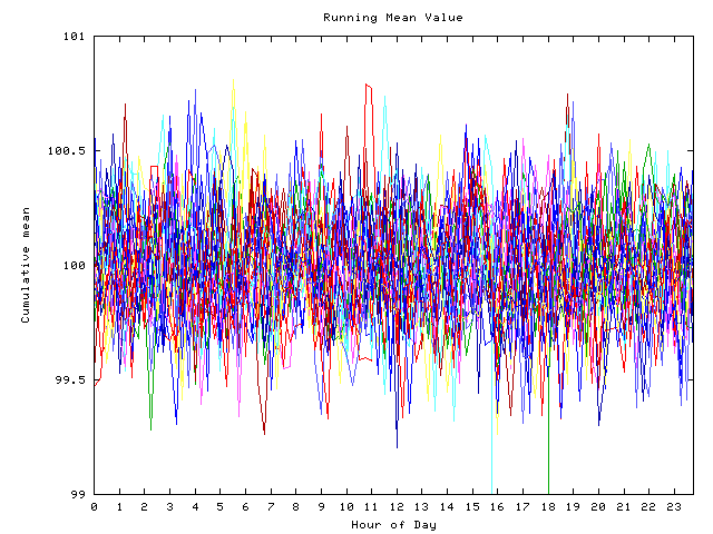 Mean deviation plot for indiv