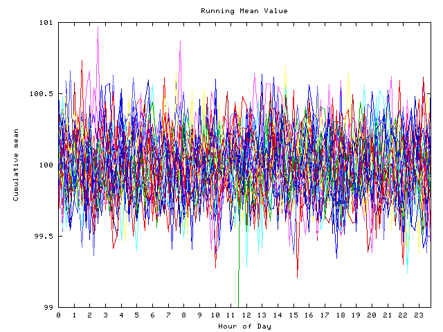 Mean deviation plot for indiv