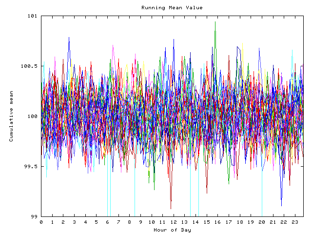 Mean deviation plot for indiv