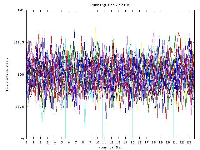 Mean deviation plot for indiv