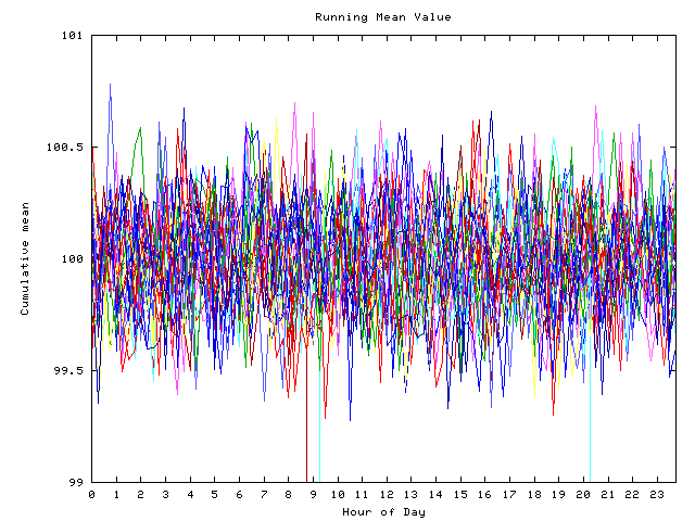 Mean deviation plot for indiv