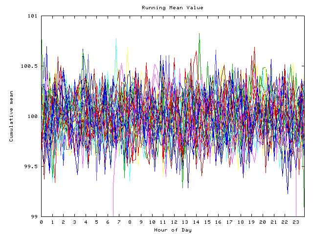 Mean deviation plot for indiv