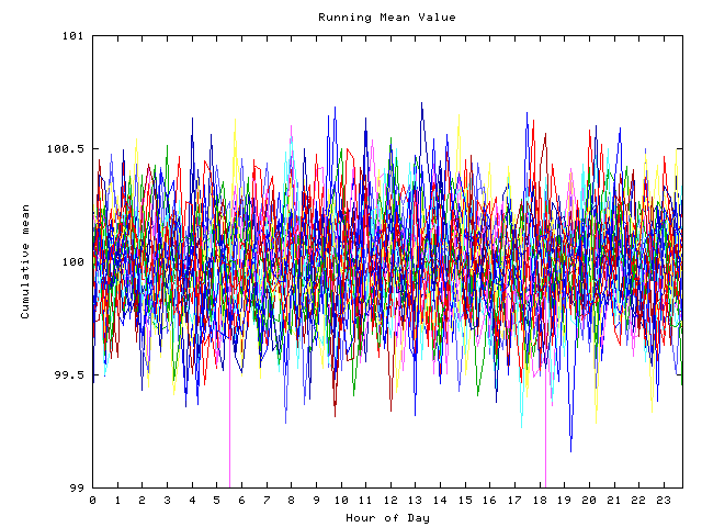 Mean deviation plot for indiv