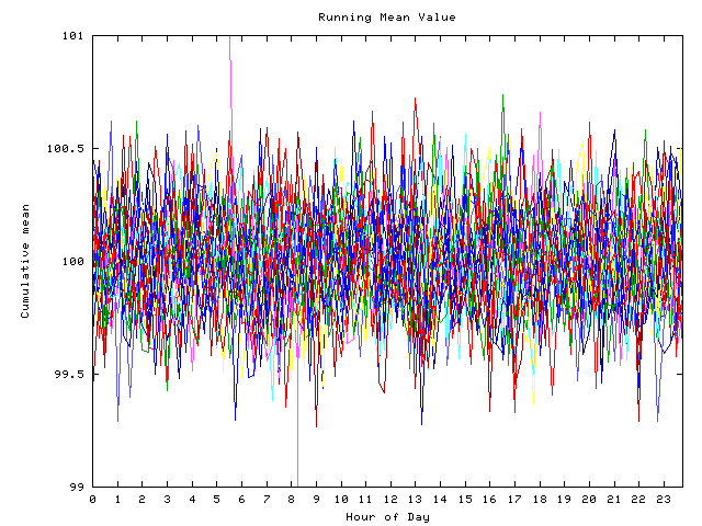 Mean deviation plot for indiv