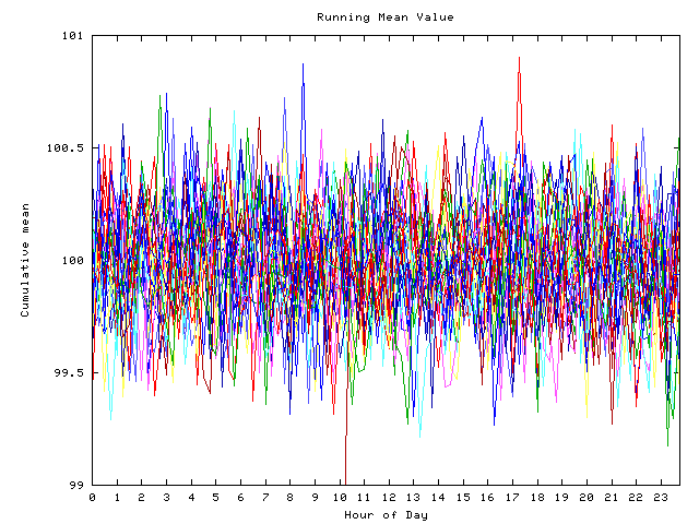 Mean deviation plot for indiv