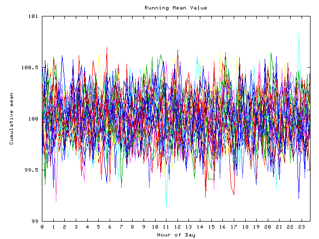 Mean deviation plot for indiv