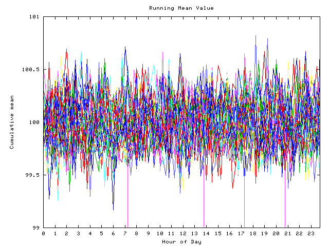 Mean deviation plot for indiv