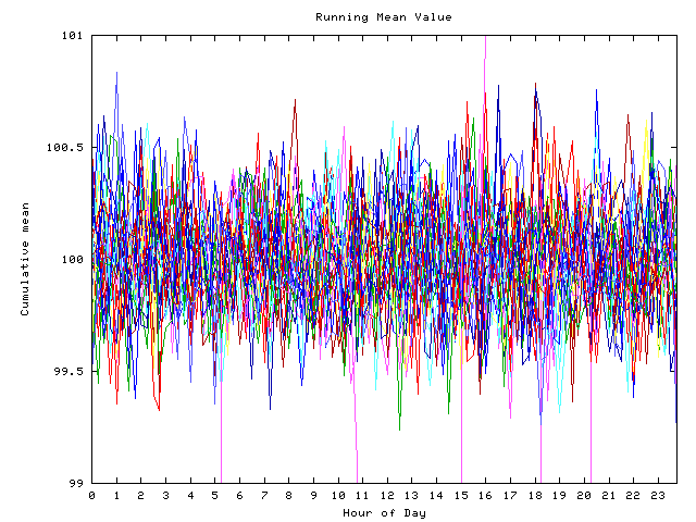 Mean deviation plot for indiv