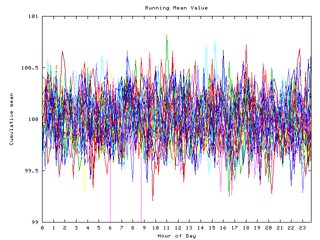 Mean deviation plot for indiv