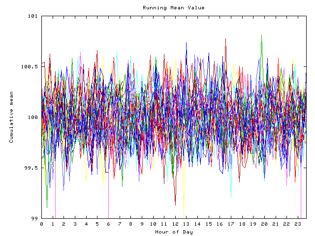 Mean deviation plot for indiv