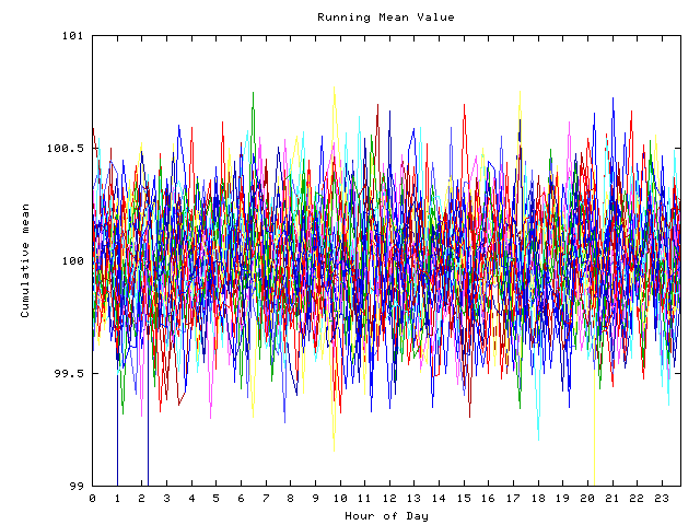 Mean deviation plot for indiv