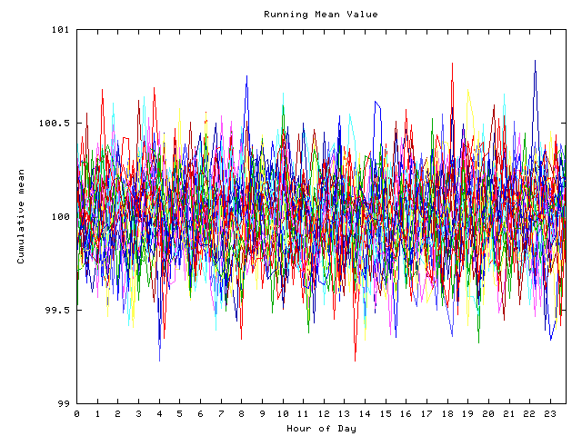 Mean deviation plot for indiv