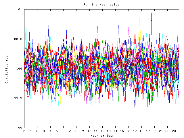 Mean deviation plot for indiv