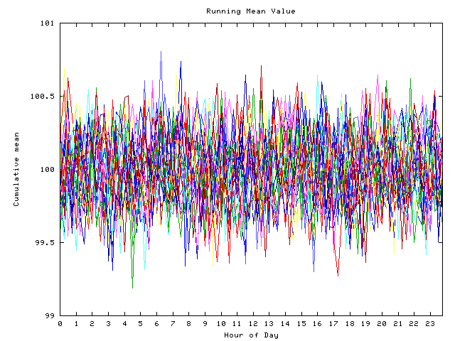 Mean deviation plot for indiv