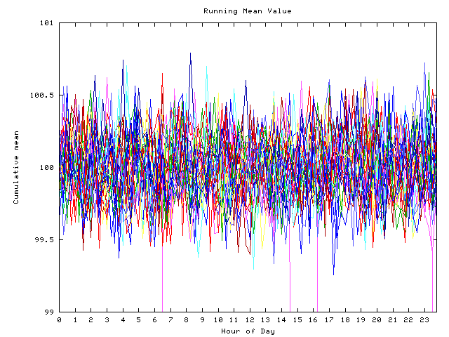 Mean deviation plot for indiv