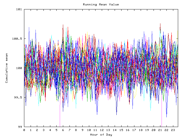 Mean deviation plot for indiv