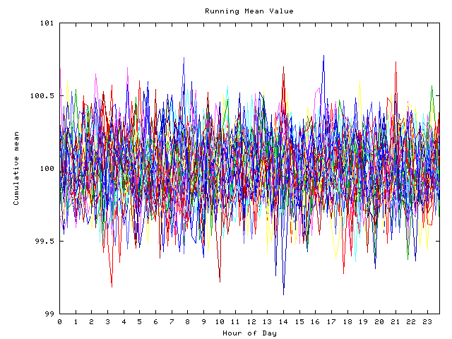 Mean deviation plot for indiv