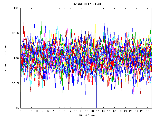 Mean deviation plot for indiv