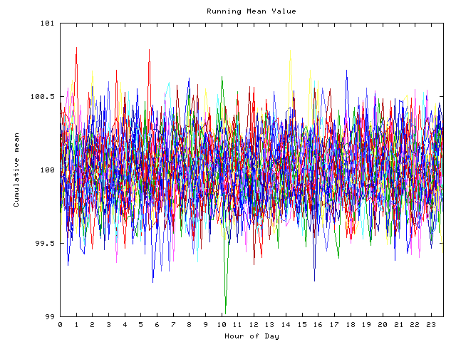 Mean deviation plot for indiv