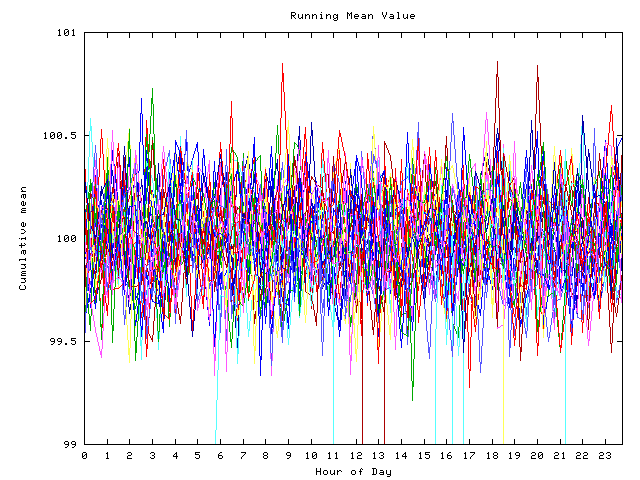 Mean deviation plot for indiv