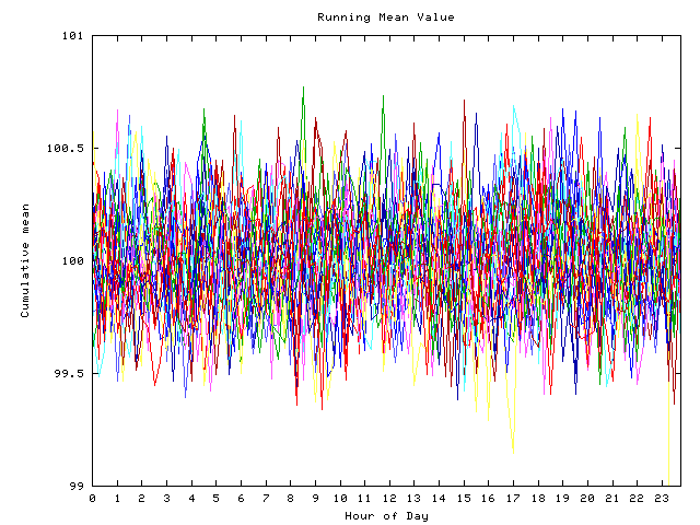 Mean deviation plot for indiv