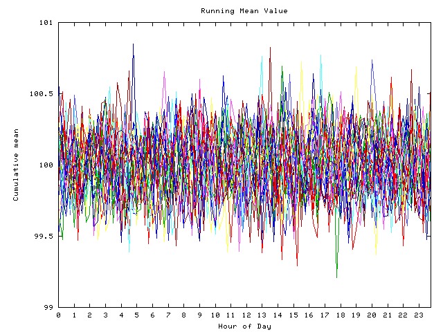 Mean deviation plot for indiv