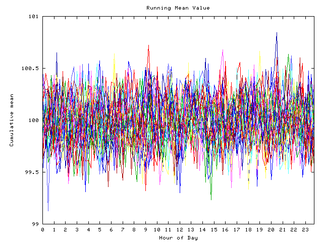 Mean deviation plot for indiv