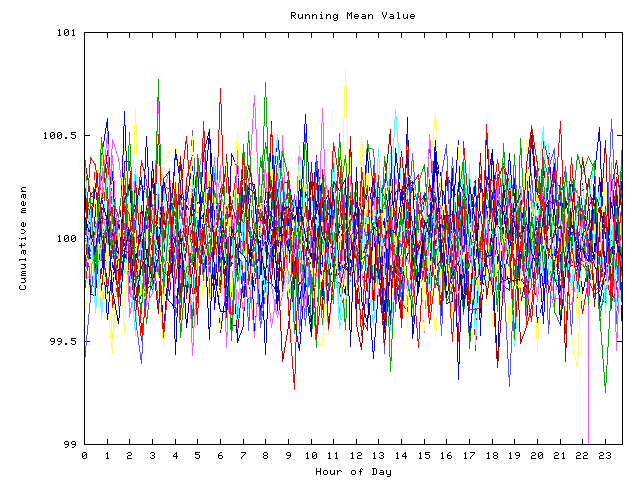 Mean deviation plot for indiv