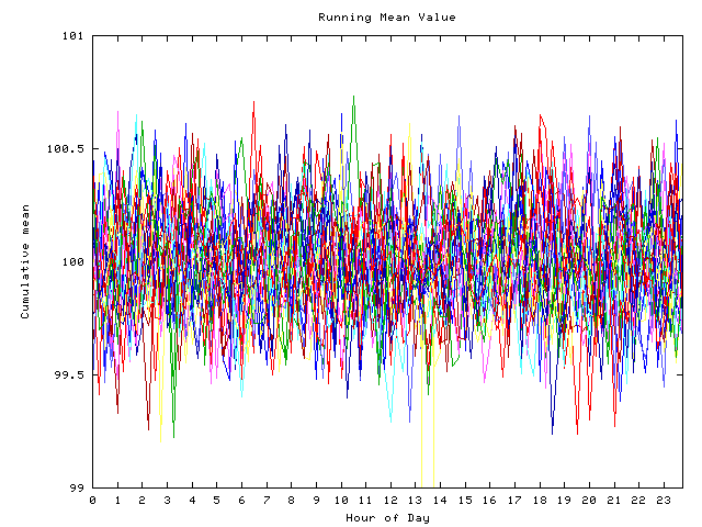 Mean deviation plot for indiv